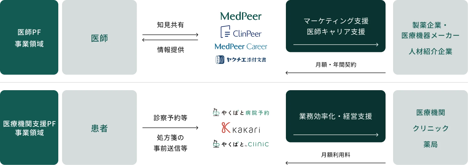 プロダクト全体の概略図