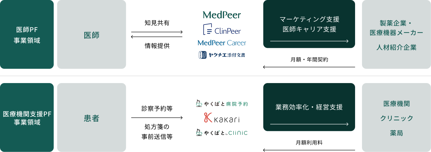 プロダクト全体の概略図